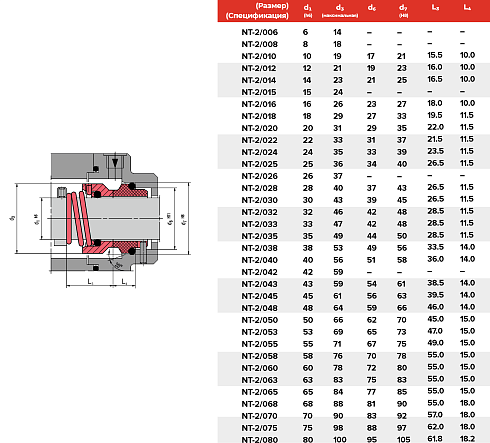 Торцевое уплотнение NT-2/080/QQVGG в Самаре фото