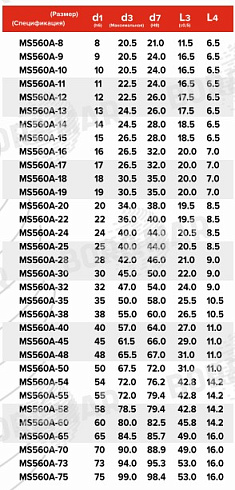 Торцевое уплотнение MS560A в Самаре фото