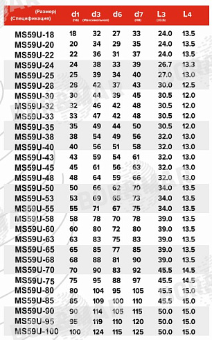 Торцевое уплотнение MS59U в Самаре фото