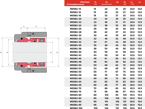 Торцевое уплотнение MS58U 14 BO CAR/SIC/EPDM в Самаре фото