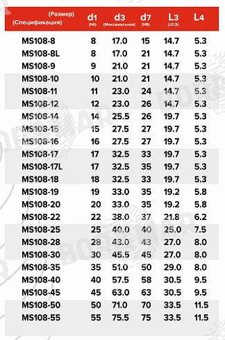 Торцевое уплотнение MS108 в Самаре фото