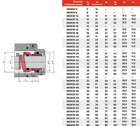 Торцевое уплотнение MSM3N 85 G13 SS/CAR/EPDM в Самаре фото