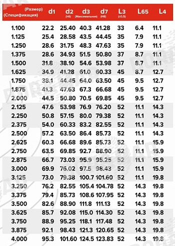 Торцевое уплотнение MS109 в Самаре фото