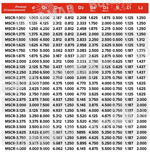 Торцевое уплотнение MSCR в Самаре фото
