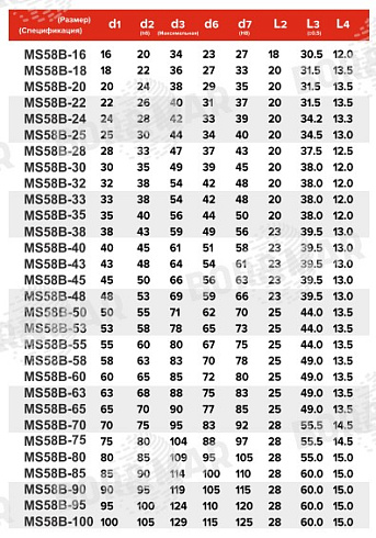 Торцевое уплотнение MS58B в Самаре фото
