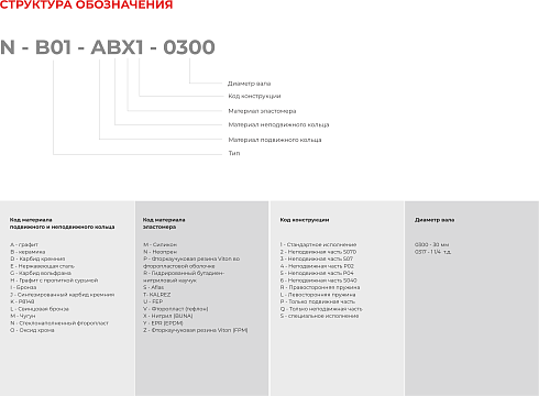 Торцевое уплотнение N-B092U-ADZ1-0100 Aesseal /аналог в Самаре фото