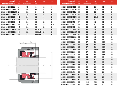 Торцевое уплотнение N-B01-DDYR-0700 в Самаре фото