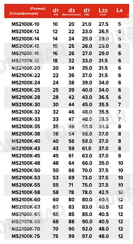 Торцевое уплотнение MS2100K в Самаре фото