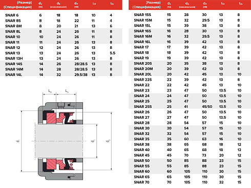 Торцевое уплотнение SNAR 70 SIC/SIC/FPM в Самаре фото