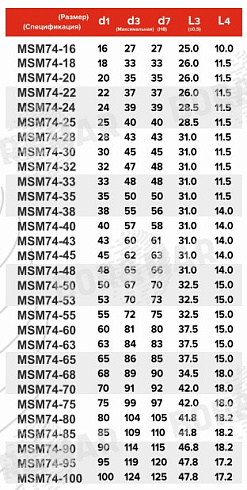 Торцевое уплотнение MSM74 в Самаре фото