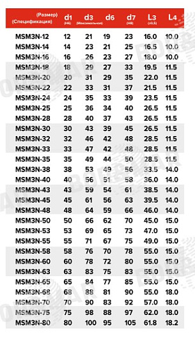 Торцевое уплотнение MSM3N в Самаре фото