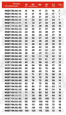 Торцевое уплотнение MSBT-RN.NU в Самаре фото