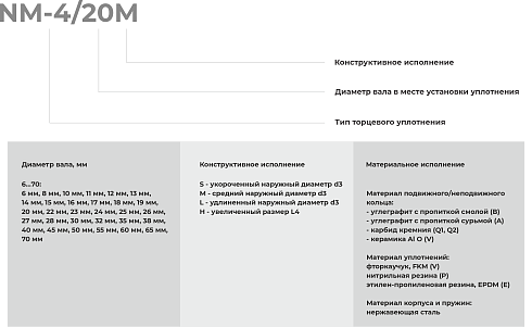 Торцевое уплотнение NM-4/020L в Самаре фото