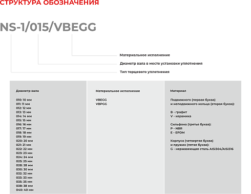 Торцевое уплотнение NS-1/011/VBPGG в Самаре фото
