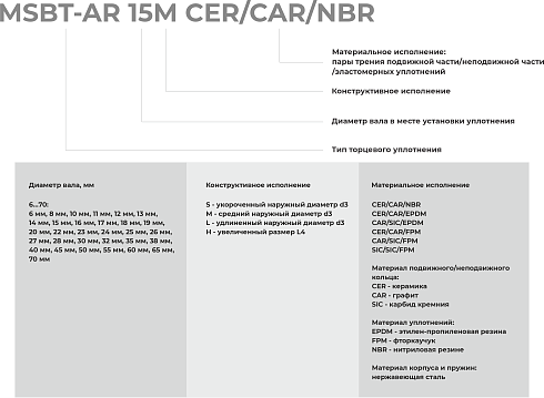 Торцевое уплотнение MSBT-AR-65 CAR/SIC/EPDM в Самаре фото