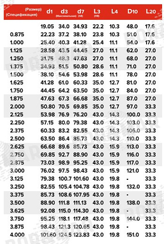 Торцевое уплотнение MS8-1 в Самаре фото