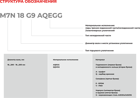 Торцевое уплотнение M7N 130 G9 QQVGG в Самаре фото