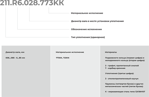 Торцевое уплотнение 211.R6.065.723КК в Самаре фото