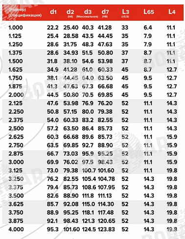 Торцевое уплотнение MS8B в Самаре фото