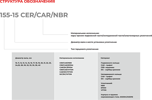 Торцевое уплотнение 155-11 SIC/SIC/VITON в Самаре фото