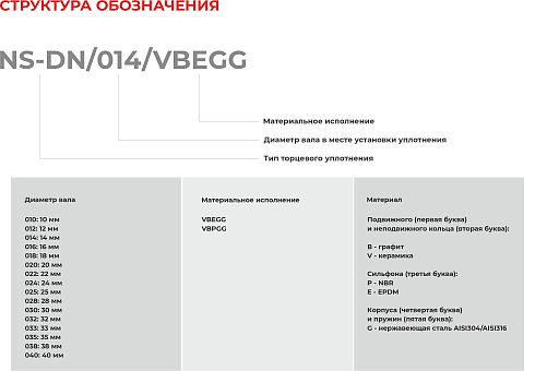 Торцевое уплотнение NS-DN/012/VBPGG в Самаре фото