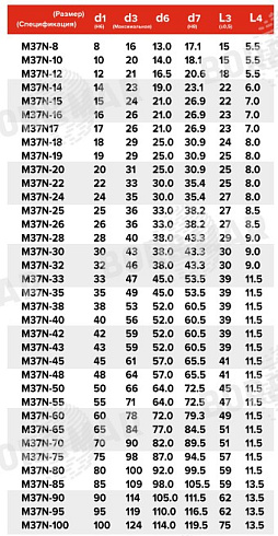 Торцевое уплотнение M37N в Самаре фото