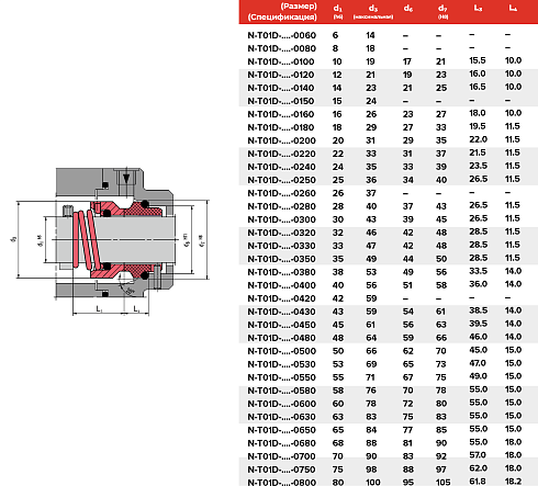 Торцевое уплотнение N-T01D-ADY1-0850 в Самаре фото