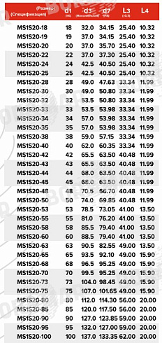 Торцевое уплотнение MS1S20 в Самаре фото