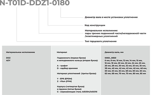 Торцевое уплотнение N-T01D-ADY1-0850 в Самаре фото