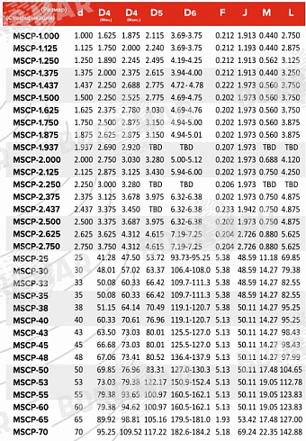 Торцевое уплотнение MSCP в Самаре фото