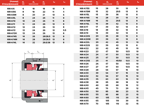 Торцевое уплотнение NM-4/020L в Самаре фото