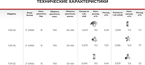 Роторно-кулачковый насос 2-стороннего действия TUR-25