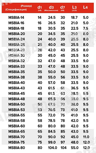 Торцевое уплотнение MSBIA в Самаре фото