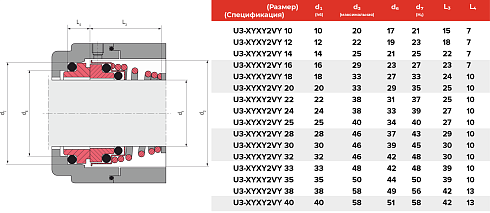 Торцевое уплотнение U3-XYXY2VY 12 в Самаре фото