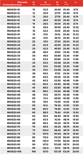 Торцевое уплотнение MG1S20-80 G50 BVEGG в Самаре фото