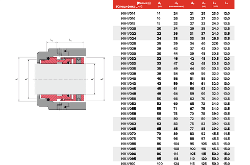 Торцевое уплотнение NV-1/095/QQVGG в Самаре фото