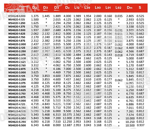 Торцевое уплотнение MS4620 в Самаре фото