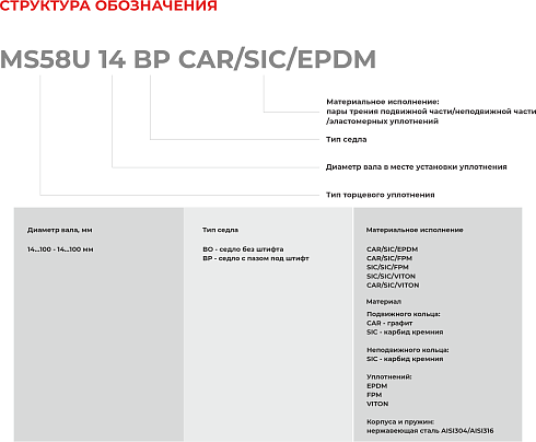 Торцевое уплотнение MS58U 14 BO CAR/SIC/EPDM в Самаре фото