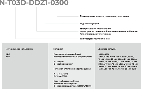 Торцевое уплотнение N-T03D-ADY1-0700 в Самаре фото