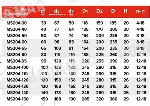 Торцевое уплотнение MS204 в Самаре фото