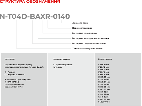 Торцевое уплотнение N-T04D-BAXR-0200 в Самаре фото