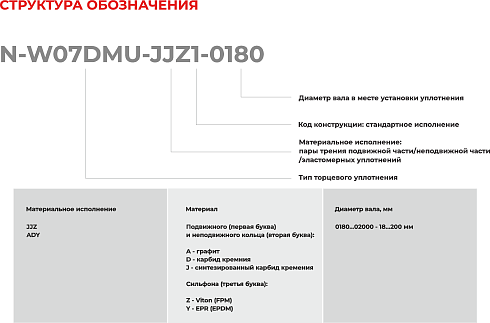 Торцевое уплотнение N-W07DMU-ADY1-2000 в Самаре фото