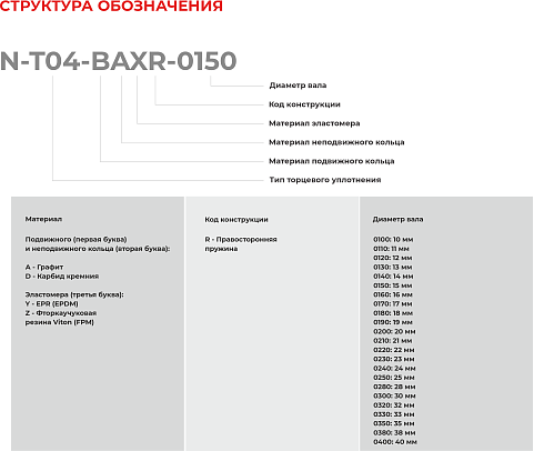 Торцевое уплотнение N-T04-BAXR-0200 в Самаре фото