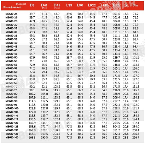 Торцевое уплотнение MS610 в Самаре фото