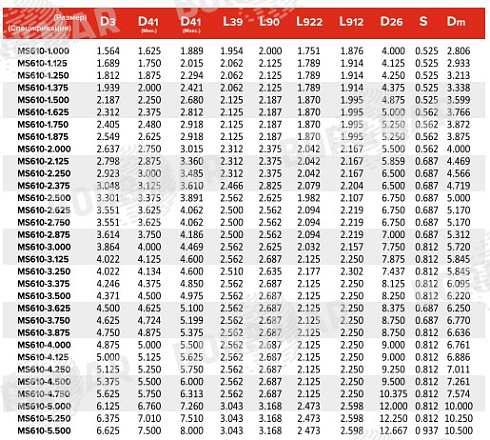 Торцевое уплотнение MS610 в Самаре фото