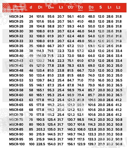 Торцевое уплотнение MSCR в Самаре фото