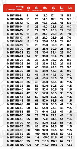 Торцевое уплотнение MSBT-RN в Самаре фото