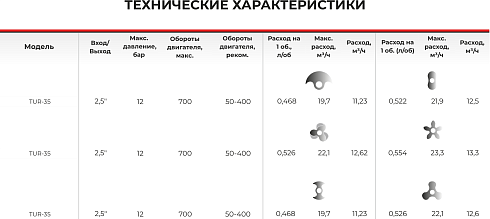 Роторно-кулачковый насос 2-стороннего действия TUR-35