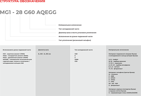 Торцевое уплотнение MG12-12 G60 BVPGG в Самаре фото
