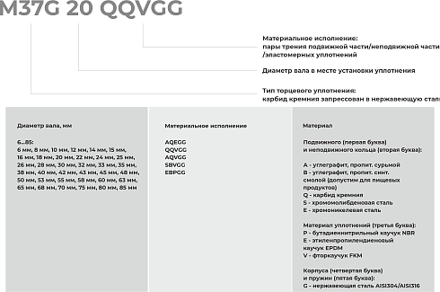 Торцевое уплотнение M37G 85 SBVGG в Самаре фото